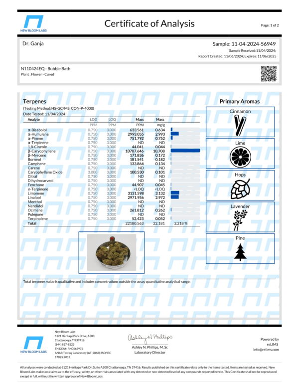 Bubble Bath Terpenes Certificate of Analysis