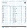 Miracle Candy Pesticides Certificate of Analysis