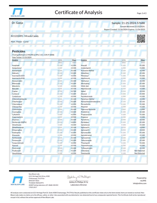 Miracle Candy Pesticides Certificate of Analysis