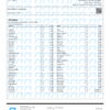 Cannascene Pesticides Certificate of Analysis