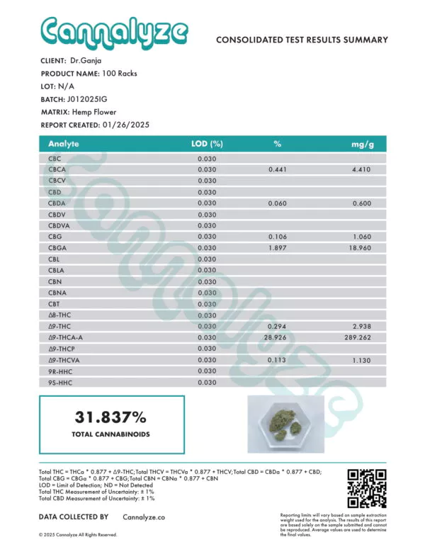 100 Racks Cannabinoids Certificate of Analysis