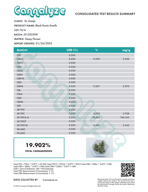 Black Runtz Smalls Cannabinoids Certificate of Analysis