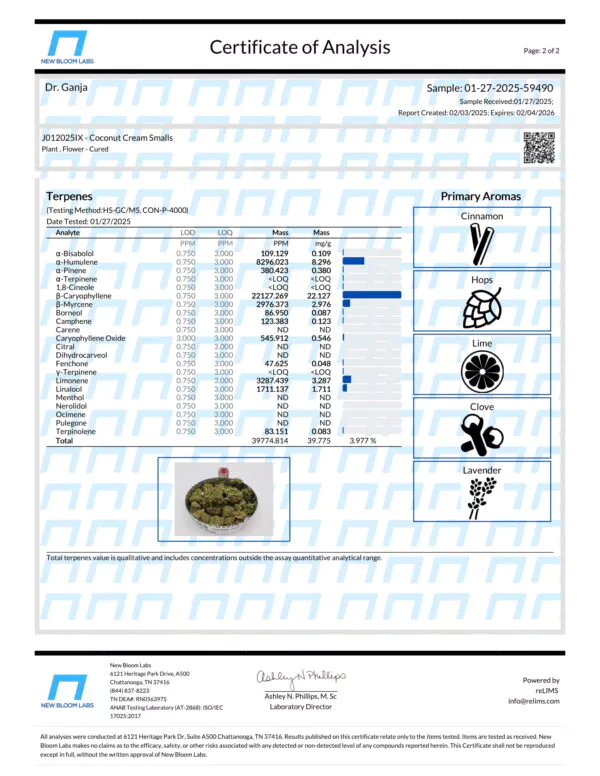 Coconut Cream Smalls Terpenes Certificate of Analysis