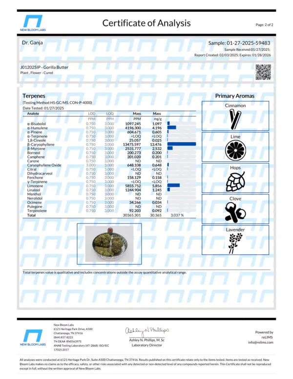 Gorilla Butter Terpenes Certificate of Analysis