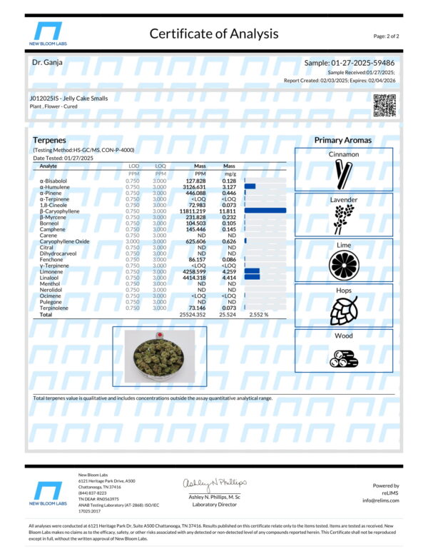 Jelly Cake Smalls Terpenes Certificate of Analysis