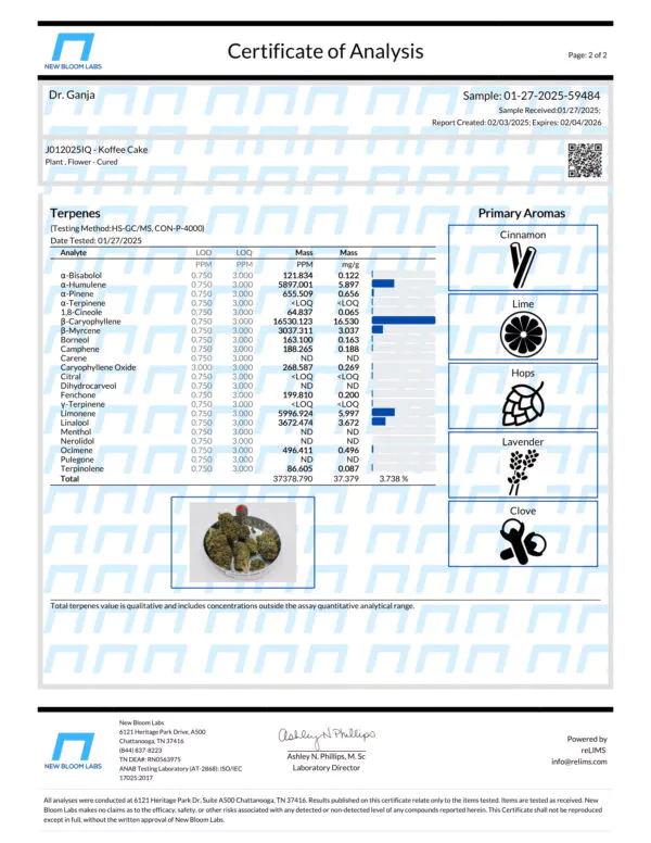 Koffee Cake Terpenes Certificate of Analysis