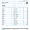 Strawberry Guava Pesticides Certificate of Analysis