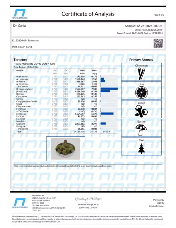 Strawnana Terpenes Certificate of Analysis