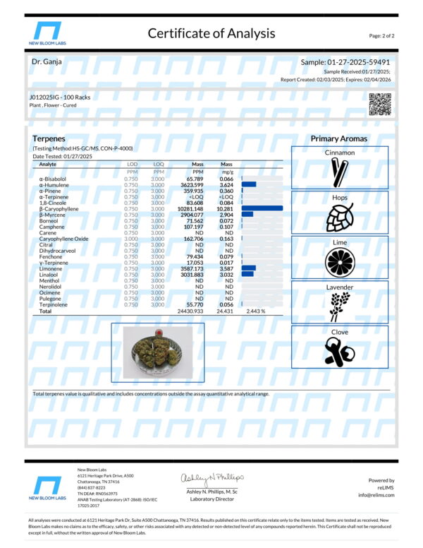 100 Racks Terpenes Certificate of Analysis