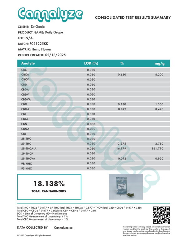 Daily Grape Cannabinoids Certificate of Analysis