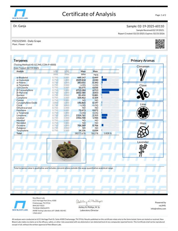 Daily Grape Terpenes Certificate of Analysis