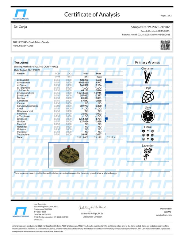 Gush Mints Smalls Terpenes Certificate of Analysis