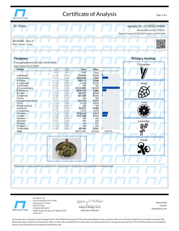 Sour Z Terpenes Certificate of Analysis