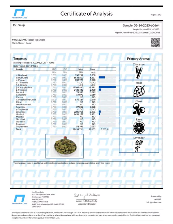 Black Ice Smalls Terpenes Certificate of Analysis