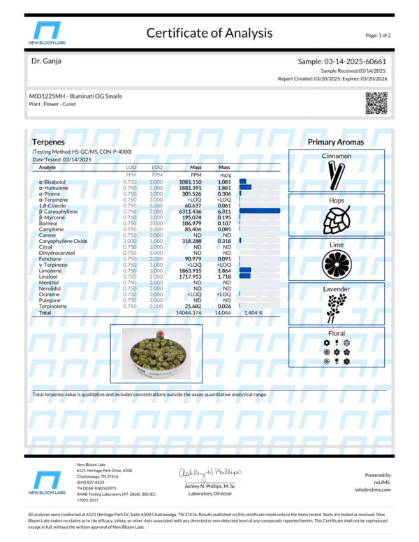 Illuminati OG Smalls Terpenes Certificate of Analysis